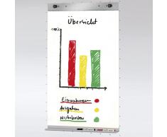 KERKMANN Set für Flipchart-Block zur verwenden mit Lochblechelement
