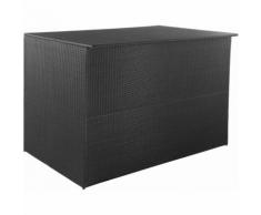 Gartenbox Schwarz 150¡Á100¡Á100 cm Poly Rattan - Hommoo