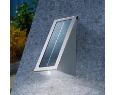 Solar-Wandstrahler Effect