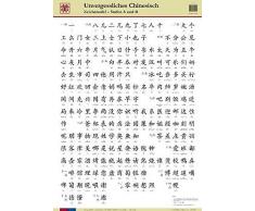 Unvergessliches Chinesisch, Zeichentafel Stufen A und B