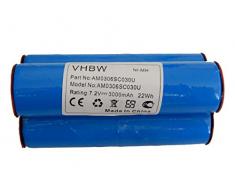 vhbw NiMH Akku 3000mAh für Elektrowerkzeuge Wolf Strauchschere BS80 wie Wolf BS80.