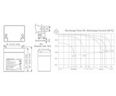 Akku Accu kompatibel Sabo Rasenmäher 12Volt 4,5Ah Blei Vlies AGM wartungsfrei