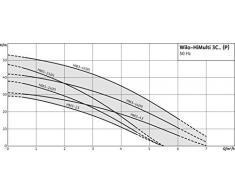 Wilo HiMulti3C1-25P Gartenpumpe, selbstansaugender Hauswasserautomat/Hauswasserwerk zur Wasserversorgung aus Brunnen, Zisternen und Regentonnen, 4500l/h, 4,9 bar, 500W