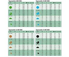 HE-Van Düsen für Versenksprüher RAINBIRD (8 HE-Van, Grün)