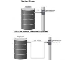 Regenwassersammler mit Schlauchanschluss-Set, DN100