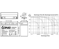 Akku kompatibel Rasenmäher Robomow RL2000 RL-2000 2x 12V 22Ah
