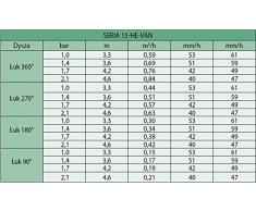 Rain Bird Düse HE-Van-8 für statischer Sprinkler z.B 1804, 5 Stück, Hohe Effizienz, Dunkelgrün, Reichweite 1,5 m bis 2,4 m, Wassereinsparungen (15 he-Van, Schwarz)