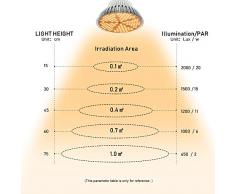 MILYN 100W LED Pflanzenlampe E27 150 LEDs Vollspektrum Pflanzenlicht LED Grow Light, Achstumslampe ähnlich dem Sonnenlichts für Garten Gewächshaus Zimmerpflanzen Sämling Gemüse, Blumen