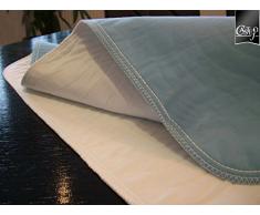 Fiducia Inkontinenzunterlage Grün-Blau Oder Blau-Weiß 90 x 75cm von Castejo Wiederverwendbar Waschbar Inkontinenzauflage Krankenunterlage Matratzenschutz CA3302/C (8) Sofort Lieferbar