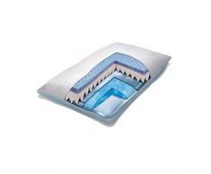 Mediflow Wasserkissen Optimum Premium ca. 40x80 cm
