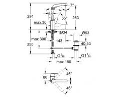 GROHE Eurodisc C Einhand-Waschtischbatterie 23054002