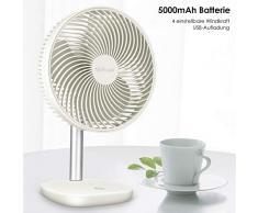 MVPower USB Ventilator Tischventilator wiederaufladbare Lithium-Batterie Mini-Ventilator, 5000 mAh leiser Ventilator tragbare Home Schlafzimmer Büro Outdoor Garten Ventilator, weiß