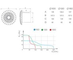 Lüfter Raum Wand oder Decke innen Ventilator Kleinraum WC Bad Küche Kugellager 100mm 10 cm AirRoxy aRid