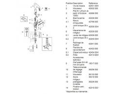 Grohe Waschtisch-Batterie Europlus E # 36207001