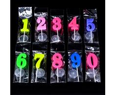 SIMUER Kuchenkerze Geburtstagskerzen Deko-Kerze mit Zahl 0-9, Kirche Kerzen mit Nummer, Celebration Birthday Candles, Baby Mädchen Dusche Party Kindergeburtstag Deko, Mehrfarbig, 24 Stück