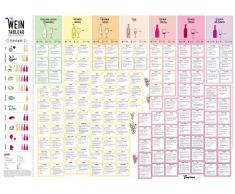 Flawoma Das Wein Tableau - Wein Poster - Entdecke deinen neuen Lieblingswein - DIN A1 Poster (Standard gerollt) - Weinführer als Kunstdruck I Küchenposter - ideal für Küche und Bar