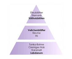 LAMPE BERGER Duft Lolita Lempicka 500 ml - 2018