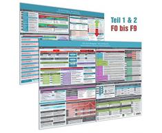 [2er Set] ICD-10 (F) Navigator Wandposter (2020) - Ideal zur Prüfungsvorbereitung für Heilpraktiker Psychotherapie (PSY) - Teil 1 & 2 (F0 bis F9):: - ... (Neue, komplett überarbeitete Ausgabe (2019)