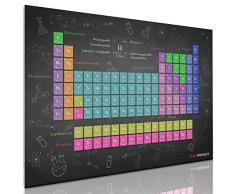 GOODS+GADGETS Periodensystem der Elemente - XXL Poster 140x100cm - Schule Chemie Studium - Schulmaterial - Neue Auflage