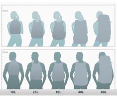 Eagle Creek Pack-It Specter Schuhbeutel