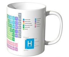 Wandkings® Tasse, Periodensystem mit all seinen Elementen und Ordnungszahlen - Weiß