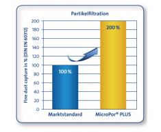 Swirl S 67 MicroPor Plus Staubsaugerbeutel für Siemens und Bosch Staubsauger | Anti-Allergen-Filter | Dauerhaft hohe Saugleistung | 4 Stück inkl. Filter