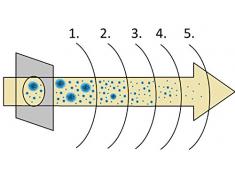 LeaBen® !5-lagig! 20 Stck. Staubsaugerbeutel geeignet für Siemens Super XS Dino/Bosch Typ D E F G uvm. - ersetzt Swirl S62 / S67 / S68 / S73 / Y94…
