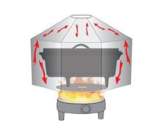 Camp Chef Dutch Oven Dome