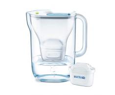 BRITA Wasserfilter Style hellblau inkl. 1 MAXTRA+ Filterkartusche – BRITA Filter in modernem Design zur Reduzierung von Kalk, Chlor & geschmacksstörenden Stoffen
