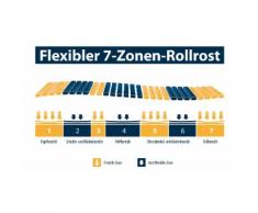 Rollrost, 7 Zonen Jekatex, Kopfteil nicht verstellbar bunt Federholzrahmen Lattenroste Matratzen und Lattenrost