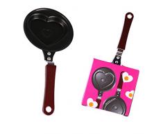 Out of the blue Bratpfanne