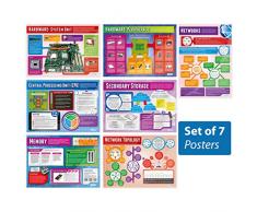 daydream Computer Systeme und Netzwerke Poster Set (Set von 7) | Computer Wissenschaft Educational Wand Grafiken/Poster Gloss Paper