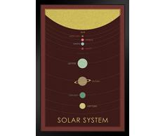 Poster Gießerei Solar System Star Sun orbitting Objekte Planeten Retro Planetary Kunstdruck Retro 14x20 inches Framed Poster